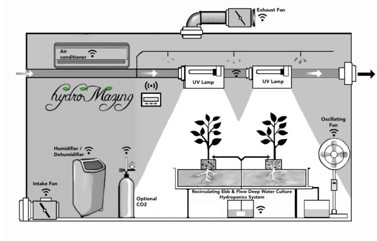 hydro-diagram-final